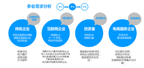 2015河北電商生態(tài)發(fā)展峰會 電子商務(wù)的機(jī)遇與挑戰(zhàn)
